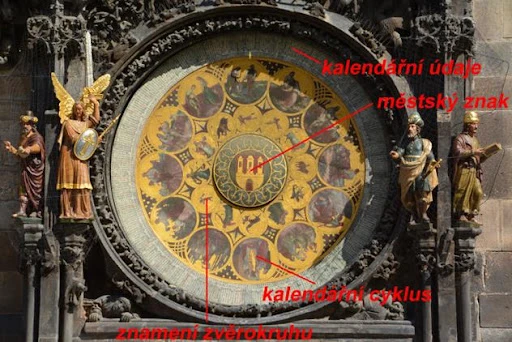 Pražský orloj s kalendářními údaji a městským znakem
